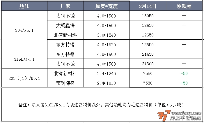 力源不锈钢